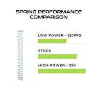 DART ZONE - MAX - STRYKER 2.0 HIGH & LOW-POWERED  SPRING SET - 6606-ACC1